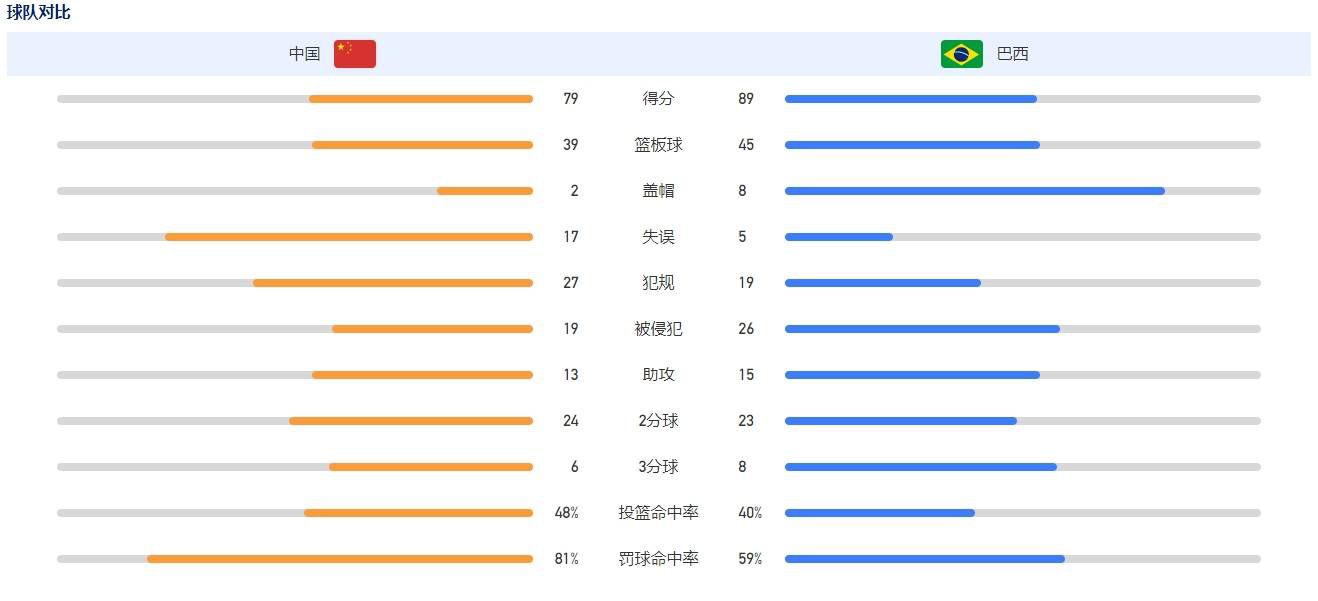 第93分钟，马丁内斯为阿根廷国家队队友加纳乔压腿。